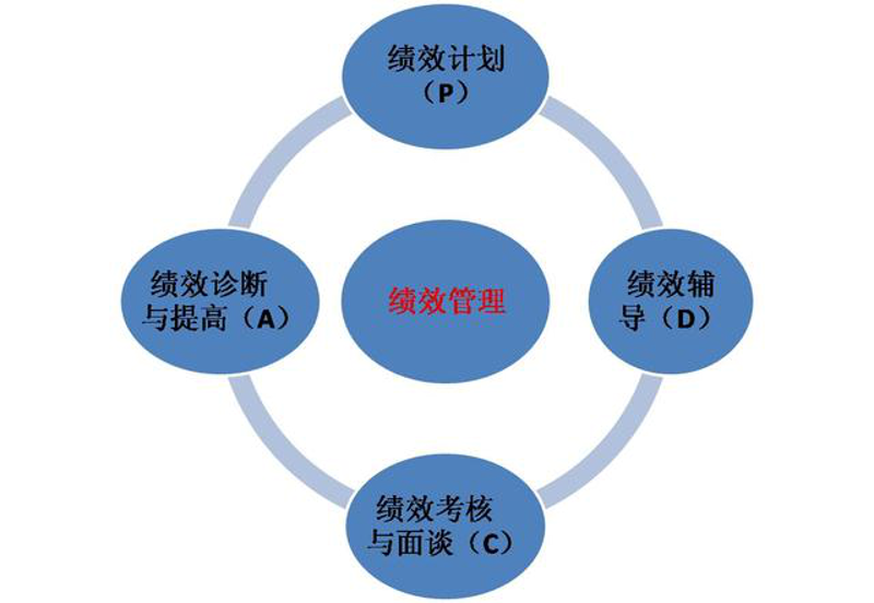 实战攻略类：壹叁壹肆管理顾问如何帮助企业实现高效转型