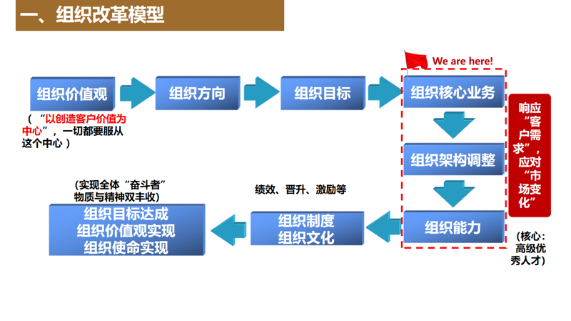 企业在寻求专业咨询服务时，常常会遇到一个问题：咨询服务费是否合理？这不仅关乎企业的成本控制，还涉及到资源的最优配置。本文将通过具体案例分析和数据支持，帮助您了解咨询服务费用的合理范围。