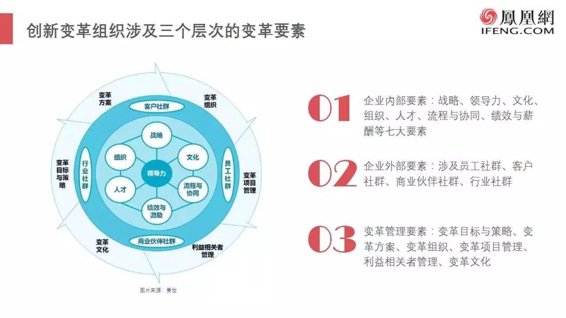 组织发展的内容有哪些？这是一个值得深入探讨的问题。在企业管理中，组织发展不仅是提升工作效率的关键，更是企业长远发展的核心驱动力。